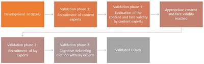 The Development of the DDads Questionnaire: Awareness, Knowledge and Attitudes of the General Population Towards Paternal Depression